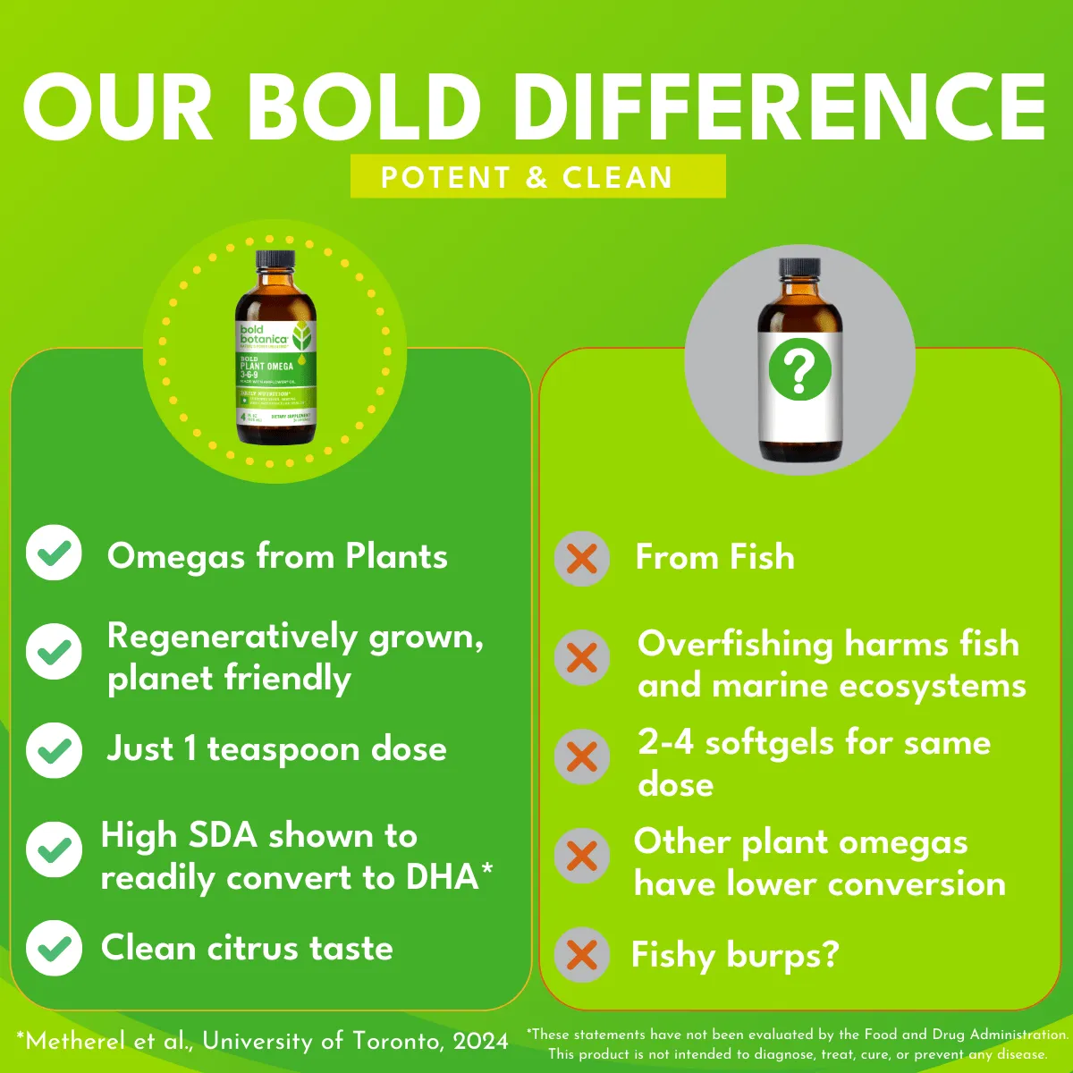 Bold Plant Omega 3-6-9