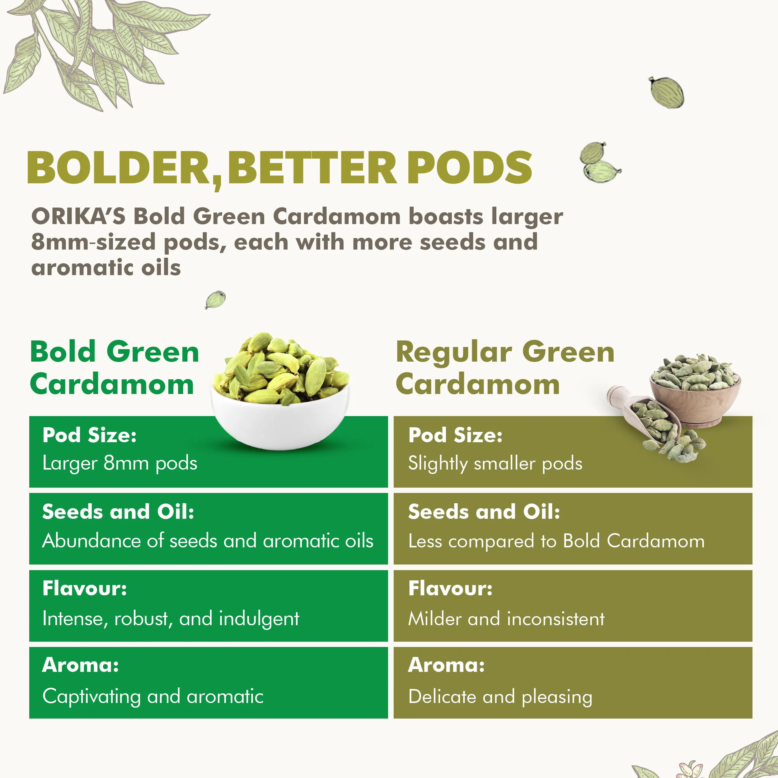 Orika's Idukki Bold Green Cardamom, 60g